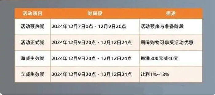 安全应急响应双12优惠活动怎么参与?有什么优惠? 第3张 安全应急响应双12优惠活动怎么参与?有什么优惠? 第3张