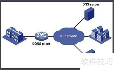 dns动态域名解析怎么设置,dns动态域名解析哪个软件好 第2张 dns动态域名解析怎么设置,dns动态域名解析哪个软件好 第2张