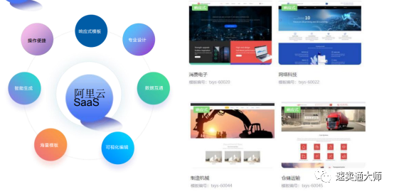阿里云国际版搭建海外电商网站，这几点一定要注意！