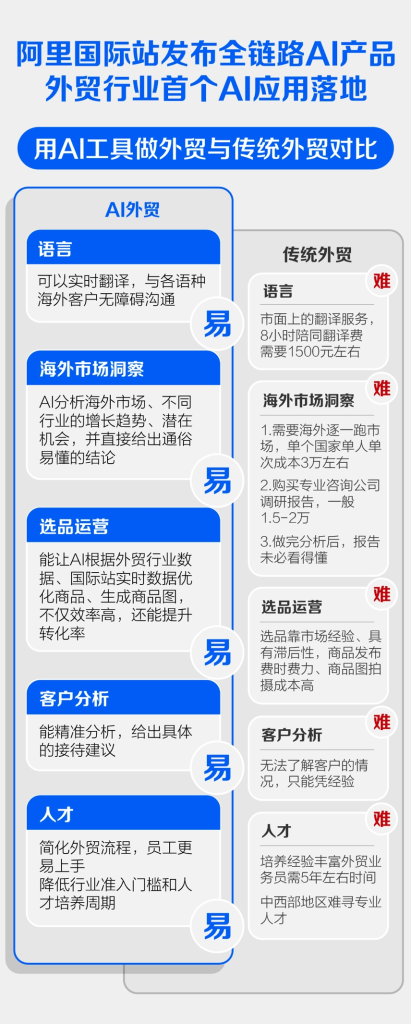 阿里云国际版搭建海外电商网站,这几点一定要注意! 第2张 阿里云国际版搭建海外电商网站,这几点一定要注意! 第2张
