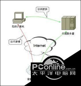 服务器如何让某台计算机访问?权限设置方法是什么? 第2张 服务器如何让某台计算机访问?权限设置方法是什么? 第2张