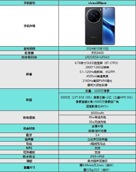 vivo X200配置参数怎么样,值得入手吗? 第1张 vivo X200配置参数怎么样,值得入手吗? 第1张