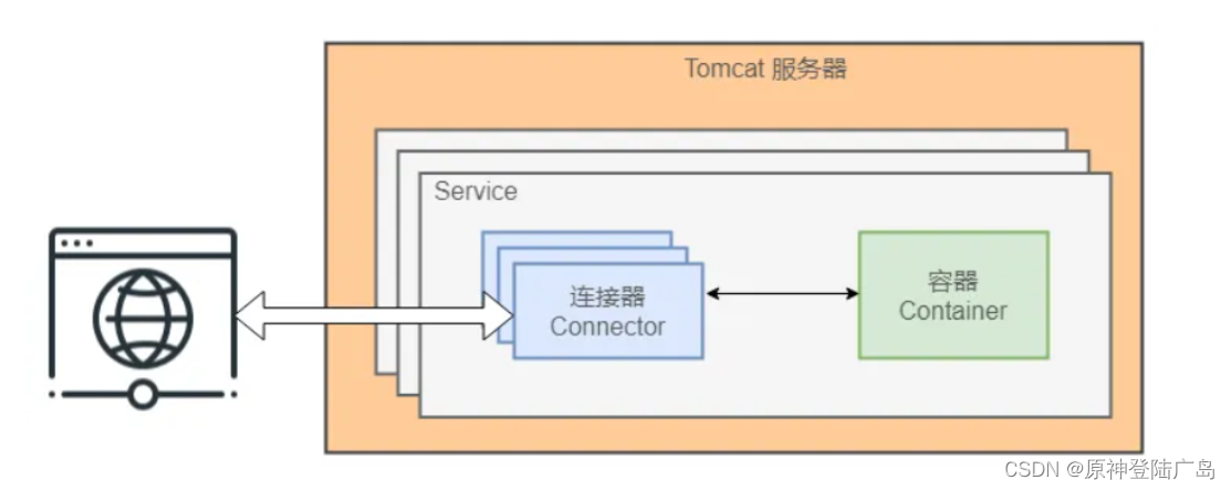 Tomcat热部署配置中,有哪些关键步骤和最佳实践容易忽视? 第2张 Tomcat热部署配置中,有哪些关键步骤和最佳实践容易忽视? 第2张