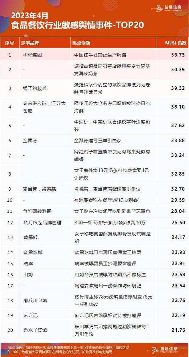 安全情报排行榜怎么选?2023最新榜单哪个更权威? 第2张 安全情报排行榜怎么选?2023最新榜单哪个更权威? 第2张