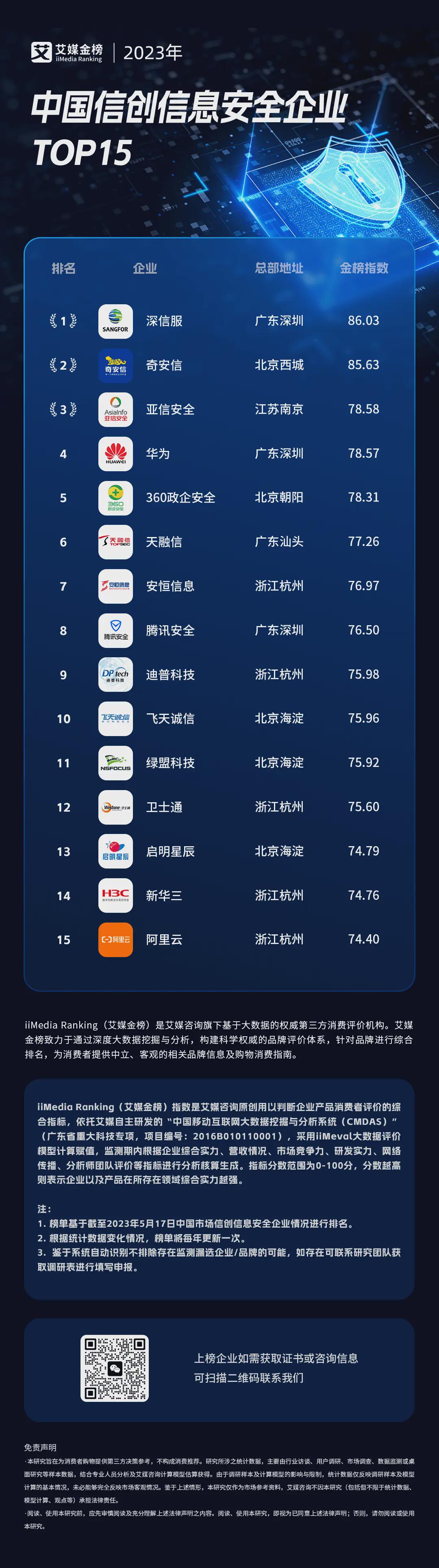 安全情报排行榜怎么选?2023最新榜单哪个更权威? 第1张 安全情报排行榜怎么选?2023最新榜单哪个更权威? 第1张