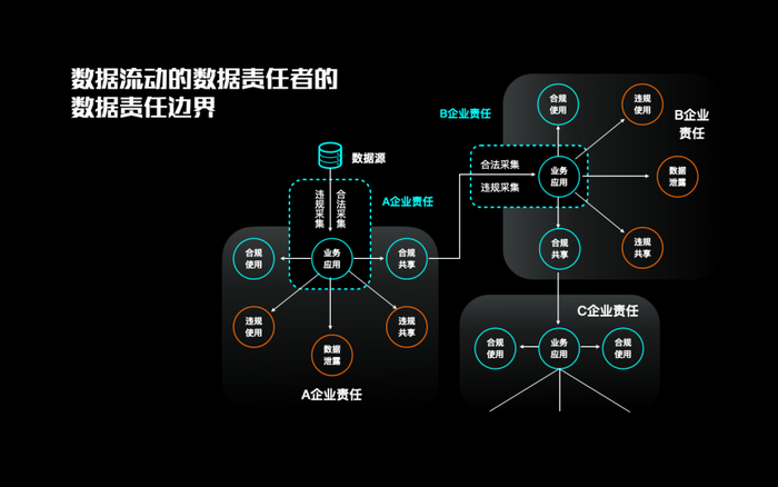 安全数据收集系统如何确保数据采集的真实性与完整性? 第2张 安全数据收集系统如何确保数据采集的真实性与完整性? 第2张