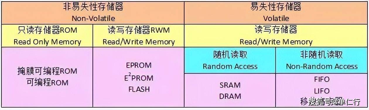 光盘存储器存取周期是多少?光盘存储器存取周期长吗 第1张 光盘存储器存取周期是多少?光盘存储器存取周期长吗 第1张