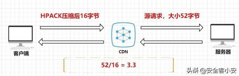 16口百兆交换机cdn防火墙,功能与适用场景有哪些疑问? 第1张 16口百兆交换机cdn防火墙,功能与适用场景有哪些疑问? 第1张