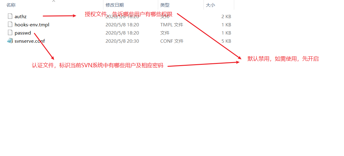 如何高效使用配置管理工具svn进行项目版本控制? 第1张 如何高效使用配置管理工具svn进行项目版本控制? 第1张