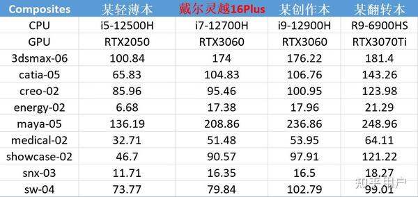 CAD制图笔记本配置疑问,如何选择适合的硬件配置以高效制图? 第2张 CAD制图笔记本配置疑问,如何选择适合的硬件配置以高效制图? 第2张