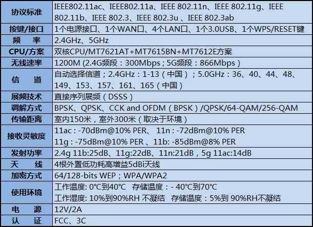 H3C MSR 3610配置中,有哪些关键参数和最佳实践值得注意? 第3张 H3C MSR 3610配置中,有哪些关键参数和最佳实践值得注意? 第3张