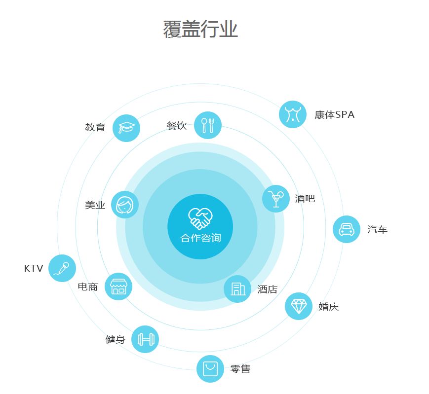 虎脉小程序定制开发,为何选择虎脉?揭秘优质服务背后的秘密? 第1张 虎脉小程序定制开发,为何选择虎脉?揭秘优质服务背后的秘密? 第1张