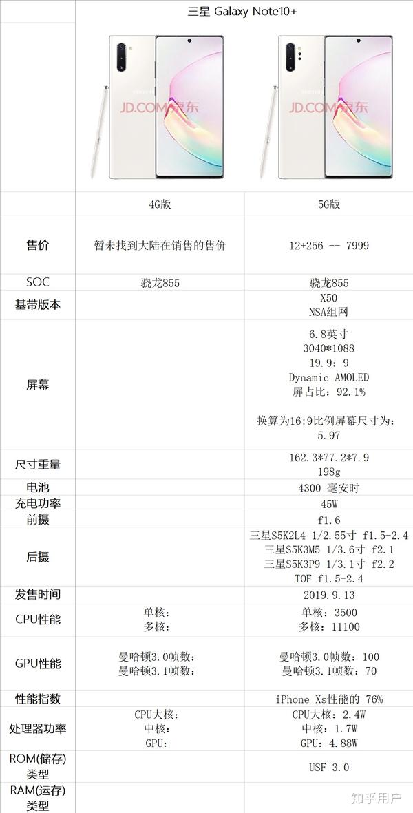 三星配置出色的手机,究竟哪款才是性价比之王? 第1张 三星配置出色的手机,究竟哪款才是性价比之王? 第1张