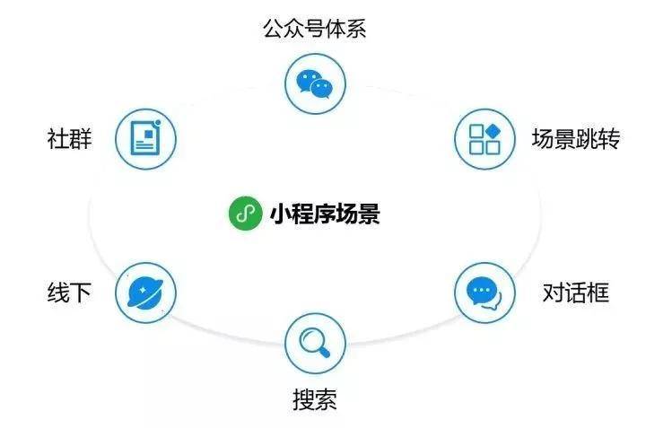 虎脉小程序定制开发,为何选择虎脉?揭秘优质服务背后的秘密? 第2张 虎脉小程序定制开发,为何选择虎脉?揭秘优质服务背后的秘密? 第2张