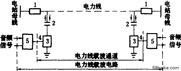 电力载波宽带怎么用?电力载波宽带是什么 第1张 电力载波宽带怎么用?电力载波宽带是什么 第1张