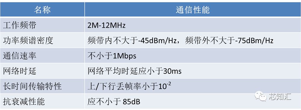 电力载波宽带怎么用?电力载波宽带是什么 第2张 电力载波宽带怎么用?电力载波宽带是什么 第2张