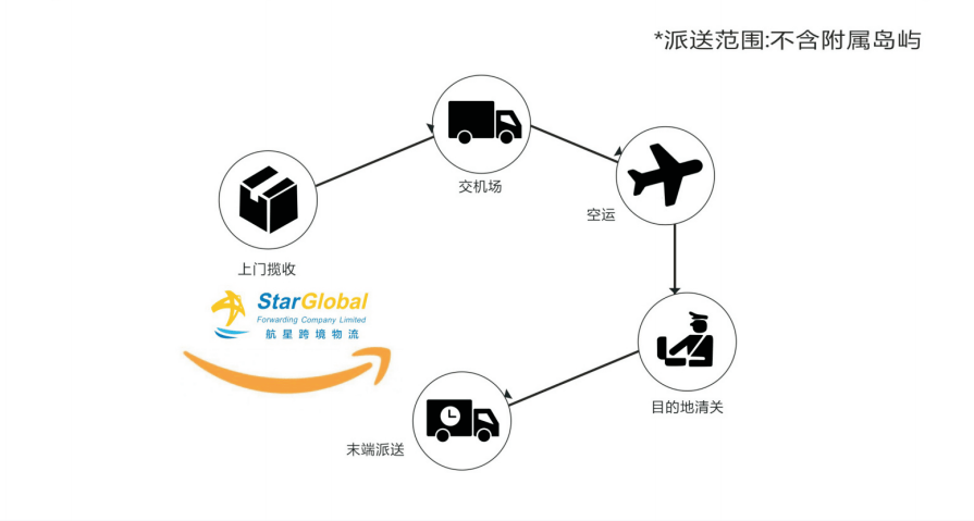 推荐几个美国老牌VPS,要求速度快,价格便宜! 第3张 推荐几个美国老牌VPS,要求速度快,价格便宜! 第3张