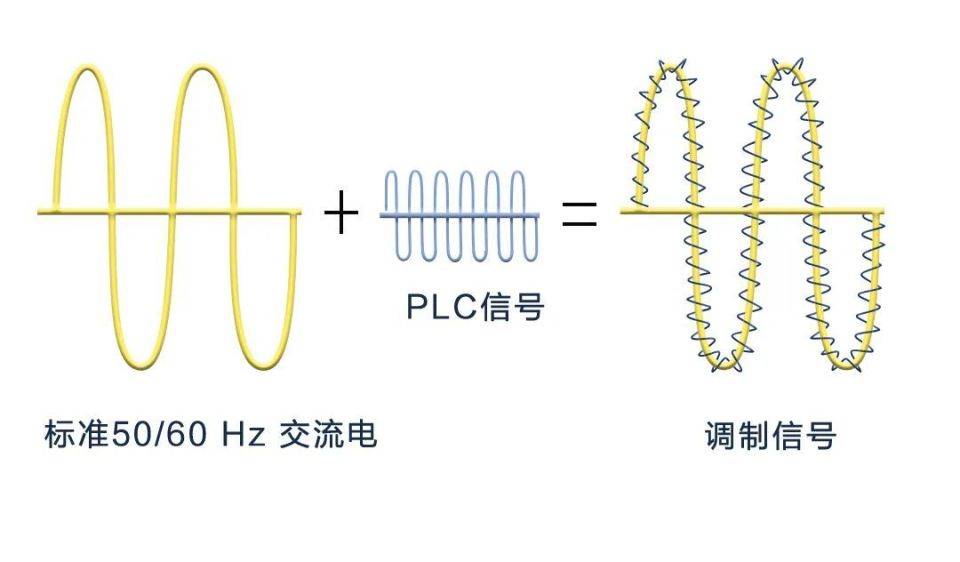 电力载波宽带怎么用?电力载波宽带是什么 第3张 电力载波宽带怎么用?电力载波宽带是什么 第3张