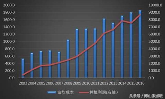 陕西服务器一年钱投入,究竟划算吗?揭秘成本与效益之谜! 第3张 陕西服务器一年钱投入,究竟划算吗?揭秘成本与效益之谜! 第3张