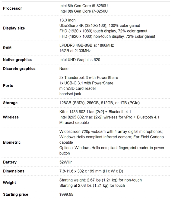 戴尔XPS13配置参数怎么样,XPS13哪款值得买? 第2张 戴尔XPS13配置参数怎么样,XPS13哪款值得买? 第2张