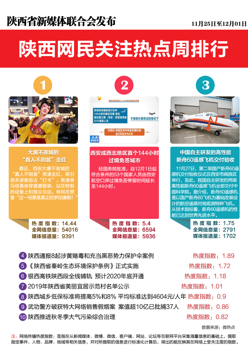 陕西网游服务器现状如何?未来发展潜力大吗? 第1张 陕西网游服务器现状如何?未来发展潜力大吗? 第1张