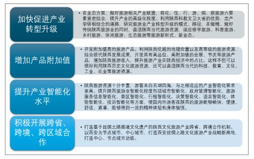 陕西网游服务器现状如何?未来发展潜力大吗? 第2张 陕西网游服务器现状如何?未来发展潜力大吗? 第2张