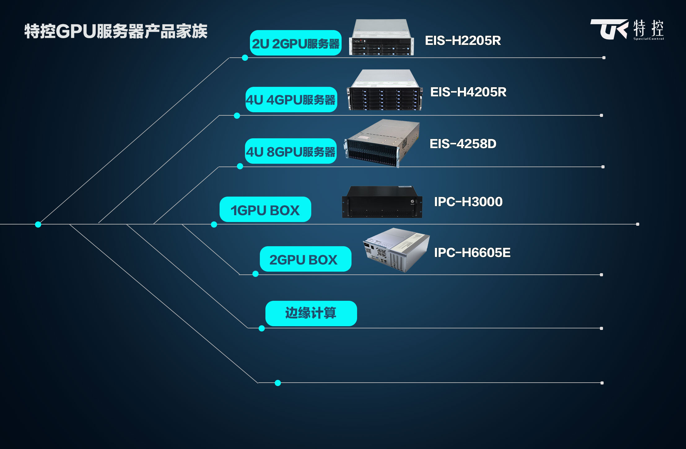 陕西高性能服务器是哪家企业生产的？性能如何？市场前景如何？ 第2张