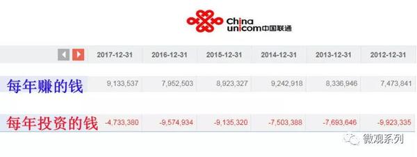联通网宿合资建CDN公司,会引发行业新一轮价格战吗? 第1张 联通网宿合资建CDN公司,会引发行业新一轮价格战吗? 第1张