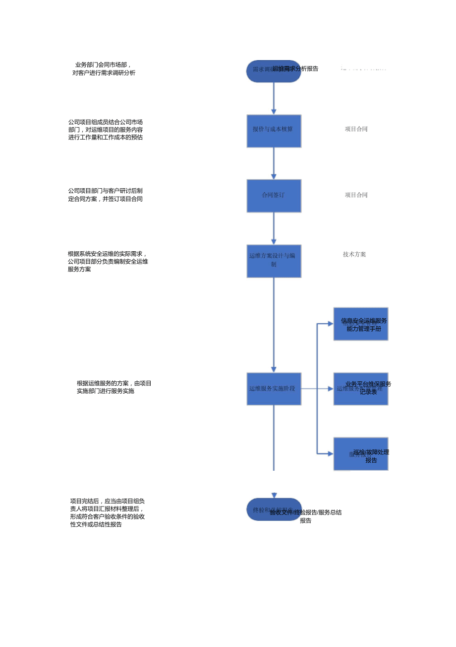 服务器运维管理流程图怎么画?服务器运维管理流程图模板下载 第3张 服务器运维管理流程图怎么画?服务器运维管理流程图模板下载 第3张