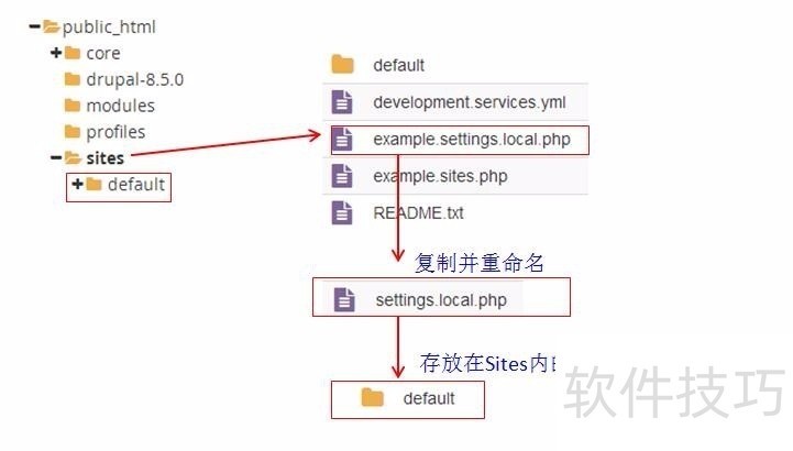 如何正确配置Drupal的[drupal配置文件]，实现高效网站管理？ 第1张