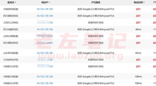 ping域名出现多个IP怎么回事?域名解析原理详解 第3张 ping域名出现多个IP怎么回事?域名解析原理详解 第3张