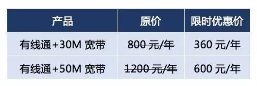 中国宽带标准是什么?中国宽带标准是多少兆 第2张 中国宽带标准是什么?中国宽带标准是多少兆 第2张