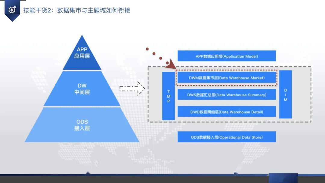 安全数据库建立步骤有哪些?企业级安全数据库如何搭建? 第3张 安全数据库建立步骤有哪些?企业级安全数据库如何搭建? 第3张