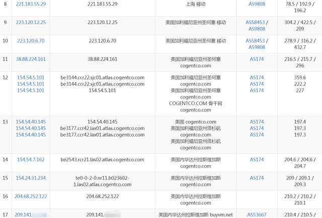 7条胜过VPS:a2hosting-$3.9美元/不限建站/不限SSD/不限流量/SS 第2张 7条胜过VPS:a2hosting-$3.9美元/不限建站/不限SSD/不限流量/SS 第2张