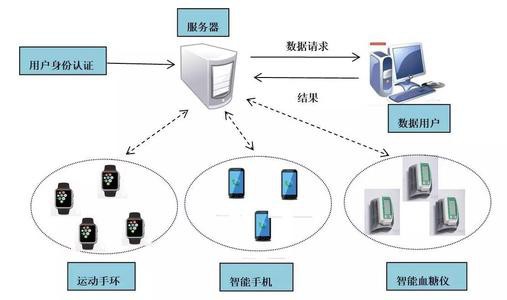 服务器返回数据非法怎么办,服务器返回数据非法的原因及解决方法 第3张 服务器返回数据非法怎么办,服务器返回数据非法的原因及解决方法 第3张