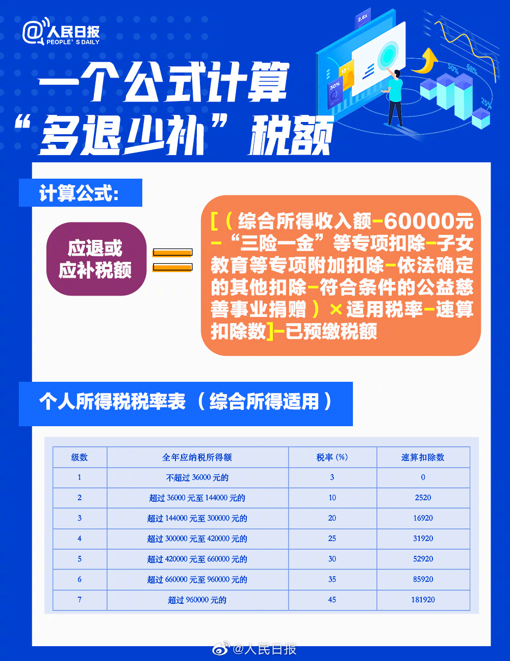 个税补税计算公式服务器是什么,个税补税计算公式 第3张 个税补税计算公式服务器是什么,个税补税计算公式 第3张