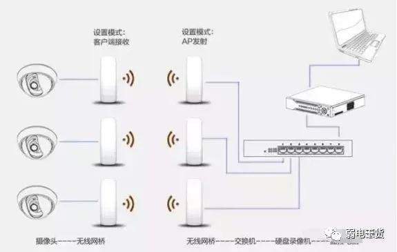 宽带无线叠加怎么设置?无线叠加技巧与宽带提速方案 第1张 宽带无线叠加怎么设置?无线叠加技巧与宽带提速方案 第1张
