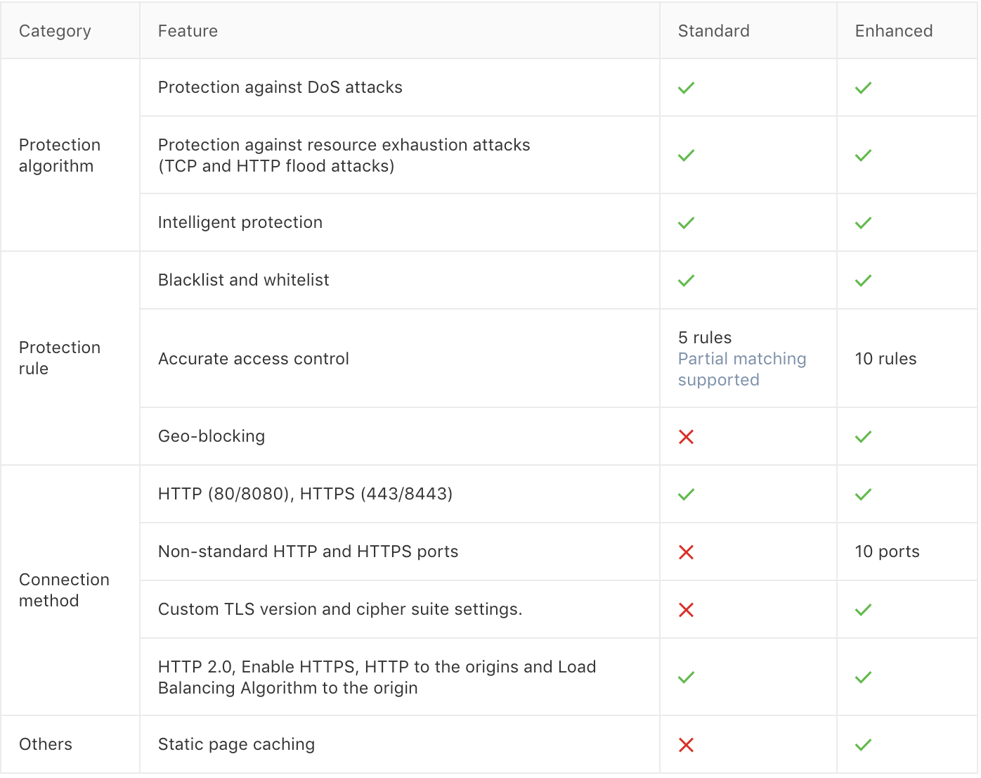 #抗攻破: Buyvm-分布保护免费升级至100G/支持Alipay 第2张 #抗攻破: Buyvm-分布保护免费升级至100G/支持Alipay 第2张