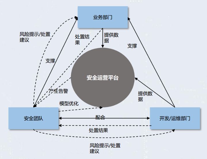 安全模型如何有效应对新型网络攻破威胁? 第3张 安全模型如何有效应对新型网络攻破威胁? 第3张