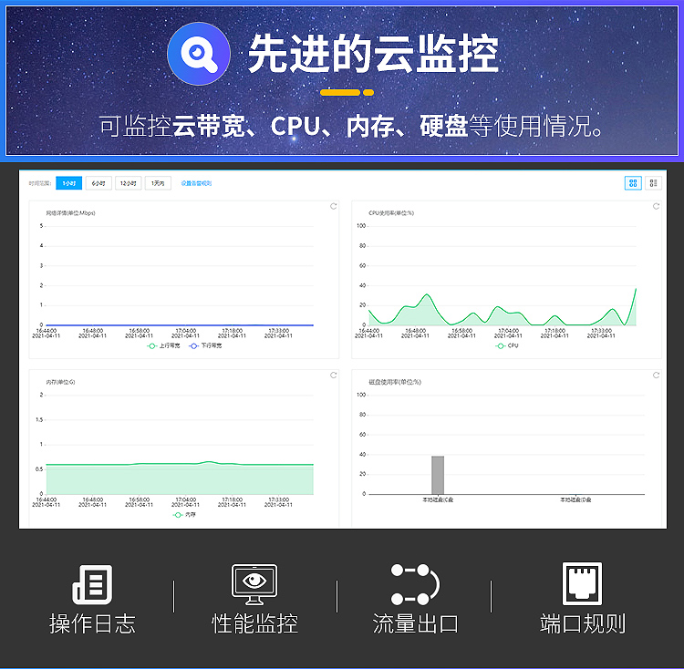 香香云:国内100G高防云,93元/月,2G内存/2核/50g数据盘/10M带宽,支持封UDP/SYN/CC策略 第3张 香香云:国内100G高防云,93元/月,2G内存/2核/50g数据盘/10M带宽,支持封UDP/SYN/CC策略 第3张