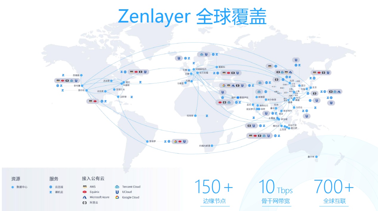 zenlayer:7.5折优惠,买3送1,全球24个机房的云服务器均参加活动 第1张 zenlayer:7.5折优惠,买3送1,全球24个机房的云服务器均参加活动 第1张