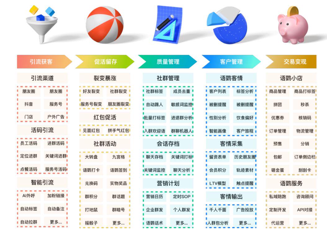 微信企业平台开发公司有哪些?如何选择优质服务商? 第1张 微信企业平台开发公司有哪些?如何选择优质服务商? 第1张