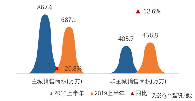 重庆本地微信开发商有哪些?市场占有率如何?未来发展趋势怎样? 第2张 重庆本地微信开发商有哪些?市场占有率如何?未来发展趋势怎样? 第2张