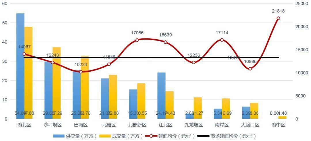 重庆本地微信开发商有哪些?市场占有率如何?未来发展趋势怎样? 第1张 重庆本地微信开发商有哪些?市场占有率如何?未来发展趋势怎样? 第1张