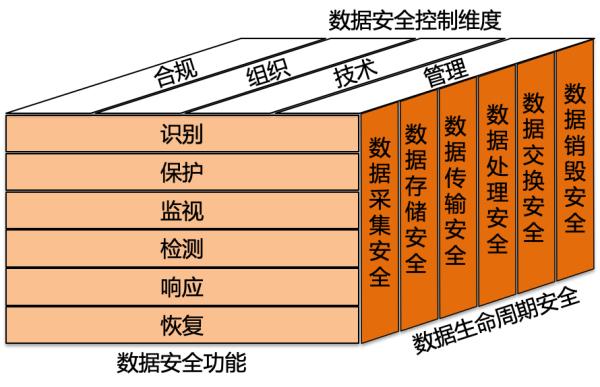 安全模型思想如何实现对系统和数据的全方位保护? 第1张 安全模型思想如何实现对系统和数据的全方位保护? 第1张
