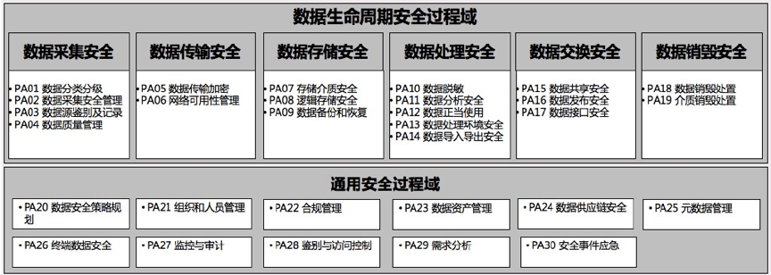 安全模型思想如何实现对系统和数据的全方位保护? 第2张 安全模型思想如何实现对系统和数据的全方位保护? 第2张