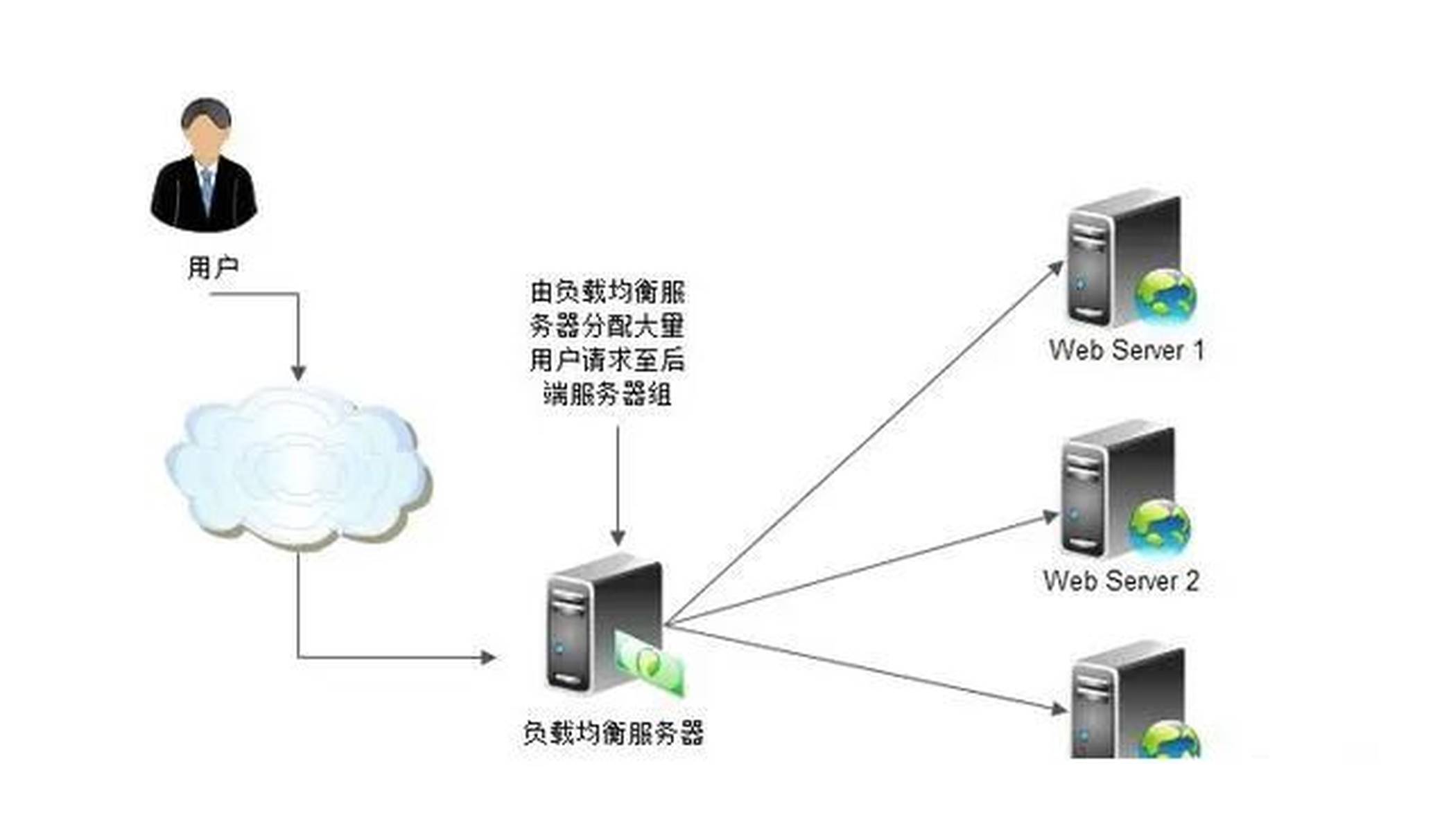服务器设置多用户登录,如何实现同时多人远程访问? 第2张 服务器设置多用户登录,如何实现同时多人远程访问? 第2张