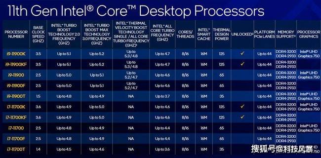 i7 5000元配置是否划算?性价比分析及选购建议揭晓! 第3张 i7 5000元配置是否划算?性价比分析及选购建议揭晓! 第3张