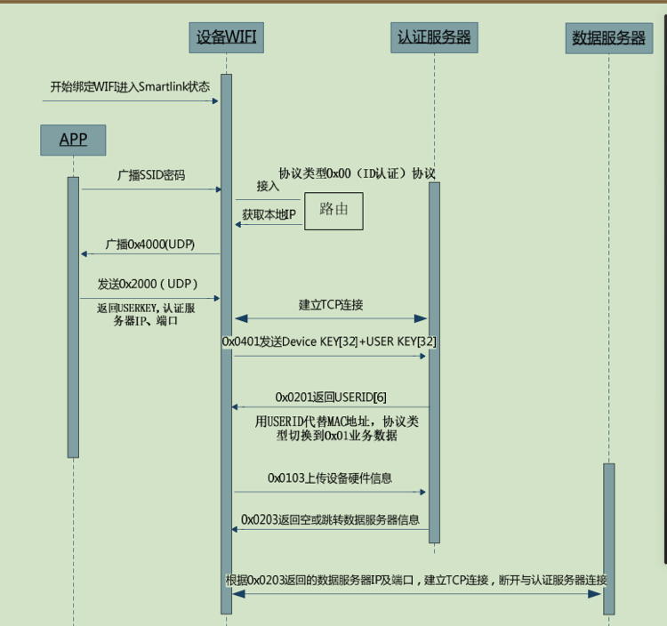 怎么搭建tcp云服务器