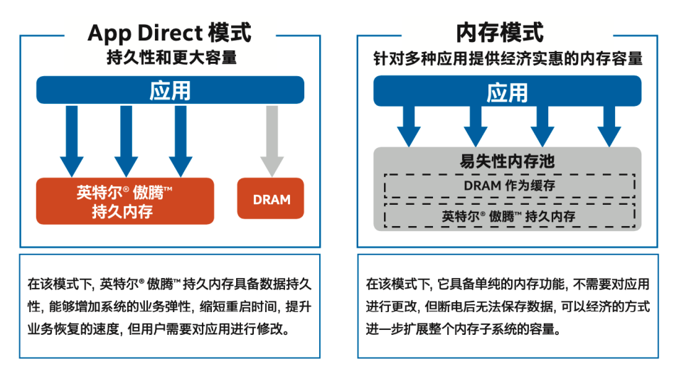电商商品详情页是否适用CDN缓存，有何具体优势和适用性？ 第2张